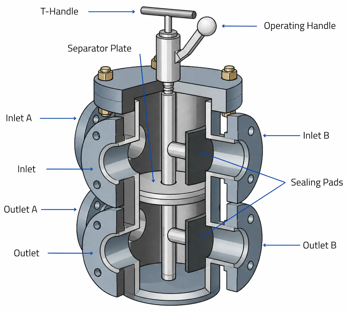 Transfer valve how it works diagram